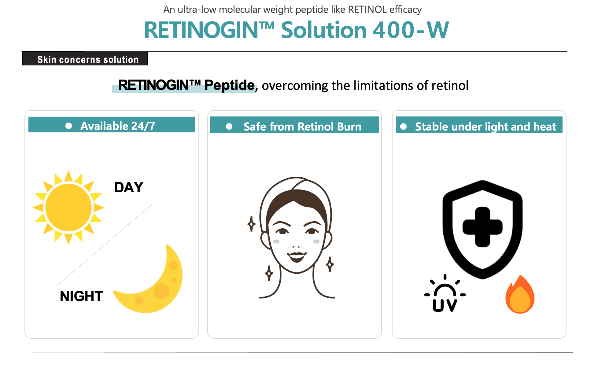 Retinogin Advantages